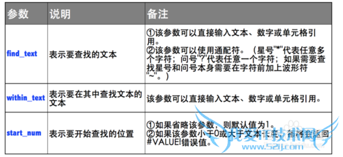 Excel⣺[118]SEARCHB÷