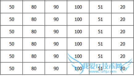 如何快速在excel表中求数据总和?
