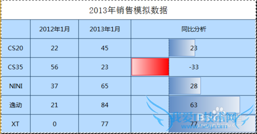 excel如何预览粘贴的样式
