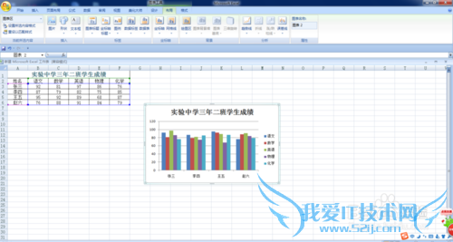 excel2007中图表的建立