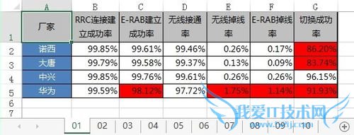 EXCEL统计不同sheet相同位置平均值