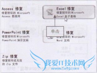 Win7ϵͳӦ޸𻵵Excelļ̳