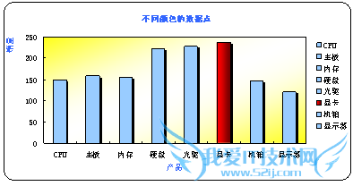 excel技巧之——创建与编辑图标