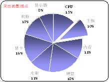 excel技巧之——创建与编辑图标