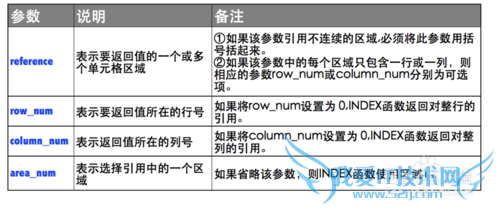 Excel⣺[135]INDEXã÷
