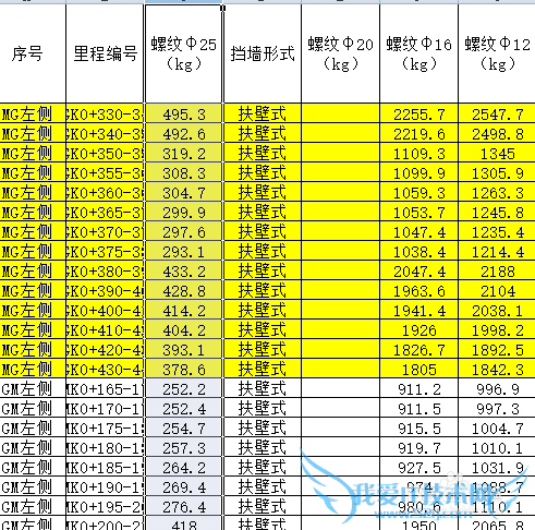 excel快速移动行或者列