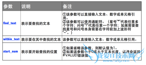 Excel⣺[117]SEARCH÷