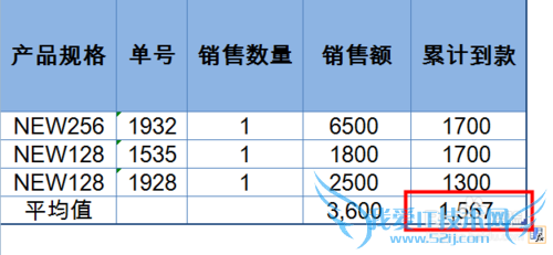 excelôƽֵ excelƽֵ