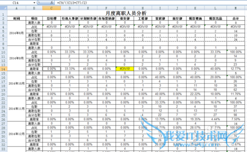 EXCEL花名册实时生成各月份离职统计表