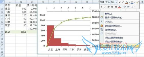 如何用EXCEL2007绘制专业的排列图(柏拉图)