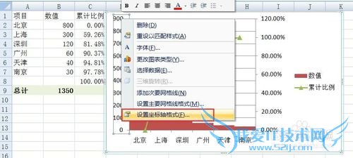 如何用EXCEL2007绘制专业的排列图(柏拉图)