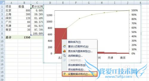 如何用EXCEL2007绘制专业的排列图(柏拉图)