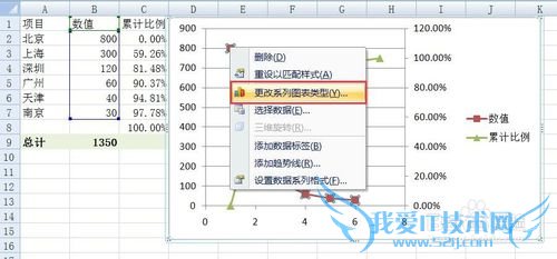 如何用EXCEL2007绘制专业的排列图(柏拉图)