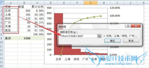 如何用EXCEL2007绘制专业的排列图(柏拉图)