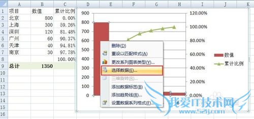 如何用EXCEL2007绘制专业的排列图(柏拉图)