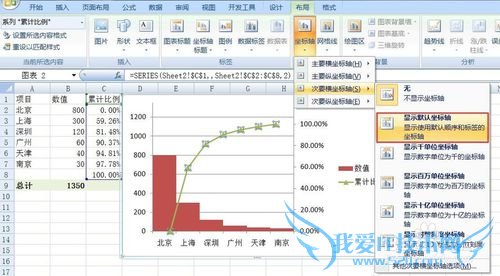 如何用EXCEL2007绘制专业的排列图(柏拉图)