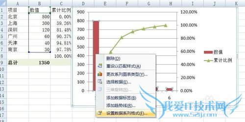 如何用EXCEL2007绘制专业的排列图(柏拉图)