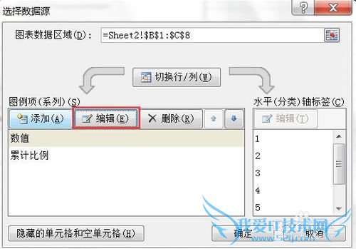 如何用EXCEL2007绘制专业的排列图(柏拉图)