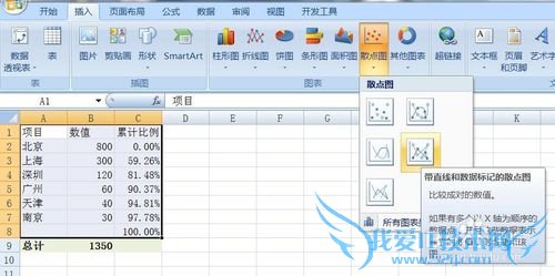 如何用EXCEL2007绘制专业的排列图(柏拉图)