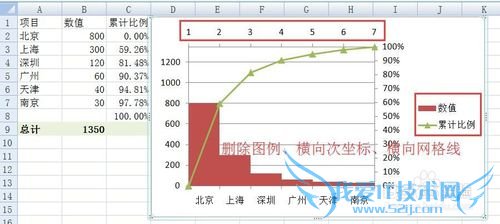 如何用EXCEL2007绘制专业的排列图(柏拉图)