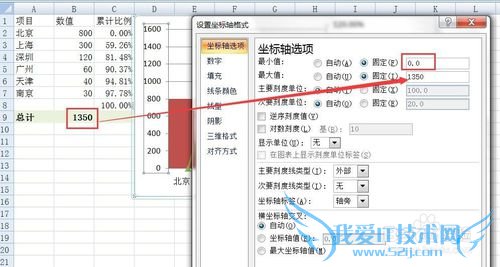 如何用EXCEL2007绘制专业的排列图(柏拉图)