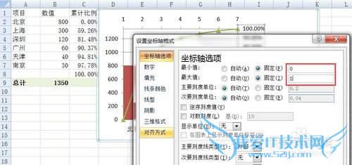 如何用EXCEL2007绘制专业的排列图(柏拉图)