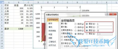 如何用EXCEL2007绘制专业的排列图(柏拉图)