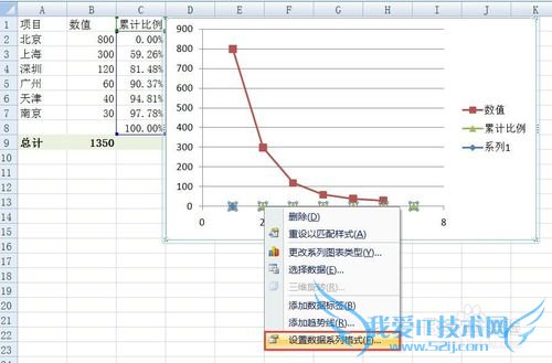 如何用EXCEL2007绘制专业的排列图(柏拉图)