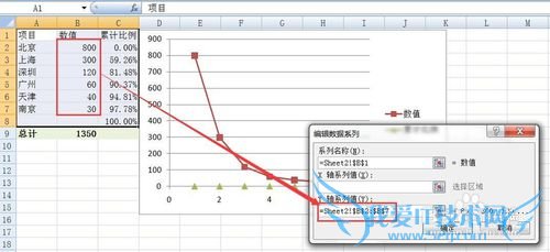 如何用EXCEL2007绘制专业的排列图(柏拉图)