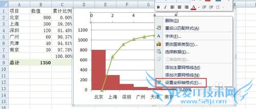 如何用EXCEL2007绘制专业的排列图(柏拉图)