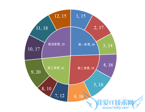 Excelô˫ͼ λ˫״ͼ