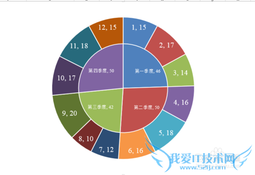 Excelô˫ͼ λ˫״ͼ