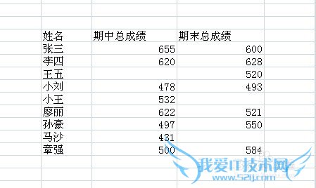 excel中怎么给空值填充0