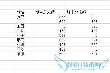 excel中怎么给空值填充0