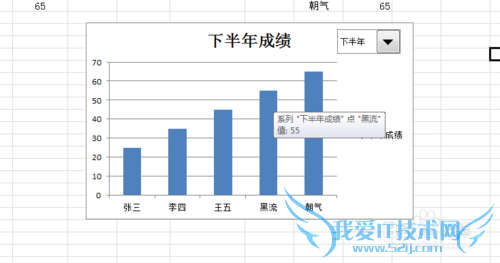excel利用表单控件绘制动态图表