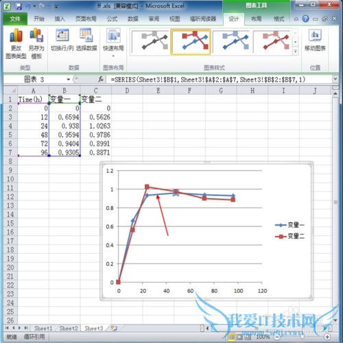 Excel2010如何做美观的双坐标图表