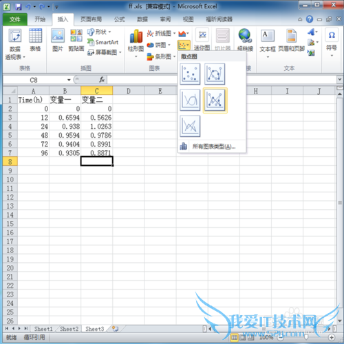 Excel2010如何做美观的双坐标图表