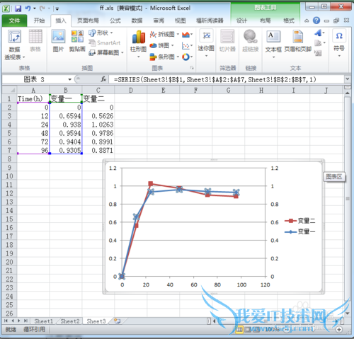 Excel2010如何做美观的双坐标图表