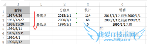 Excel 2013 FREQUENCY