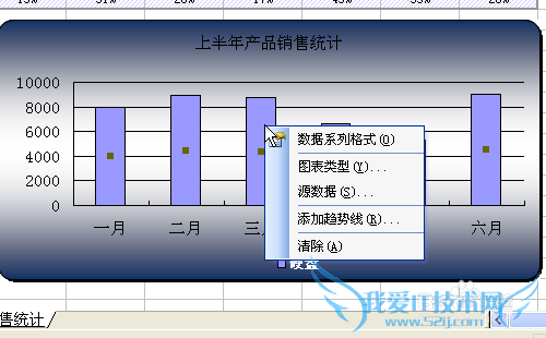 怎样美化excel图表