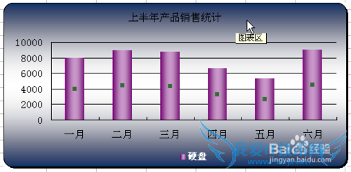 怎样美化excel图表