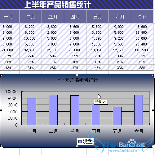 怎样美化excel图表