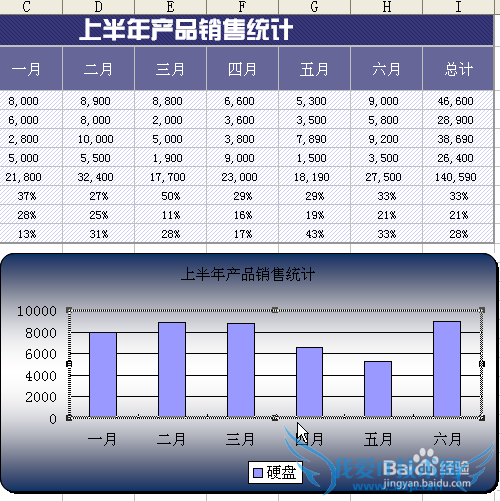 怎样美化excel图表