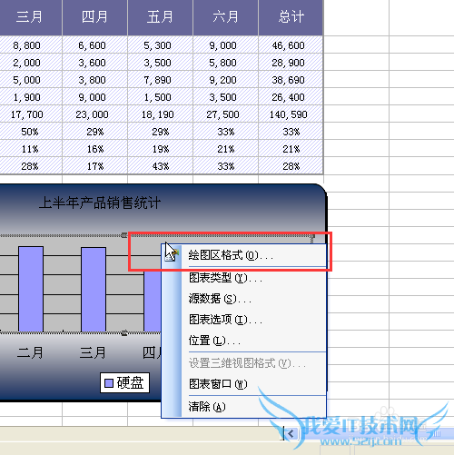 怎样美化excel图表