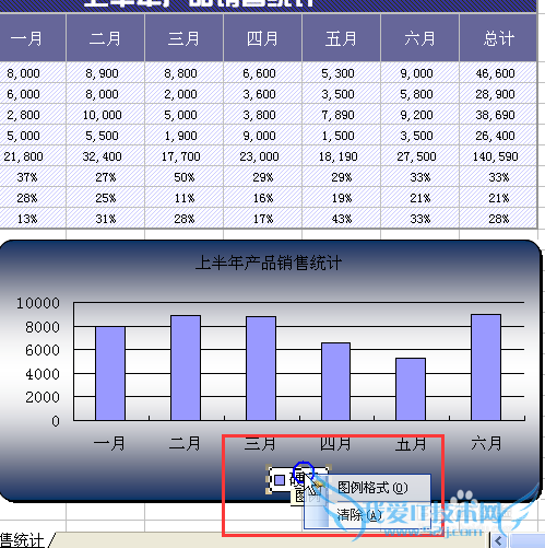 怎样美化excel图表