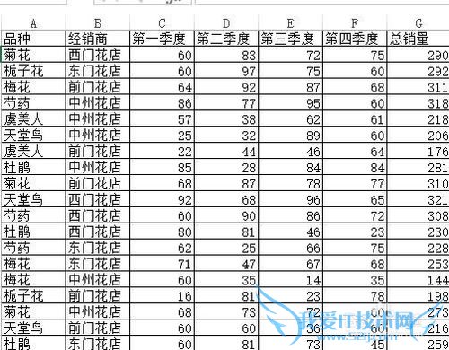 怎么用SUMIF函数来选择性求和 SUMIF的用法