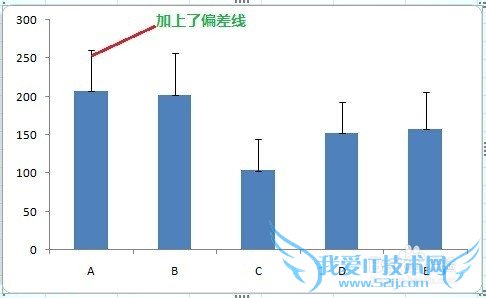 Excel做直方图时如何加上偏差线