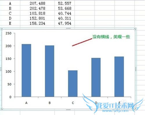 Excel做直方图时如何加上偏差线