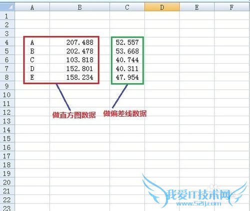 Excel做直方图时如何加上偏差线