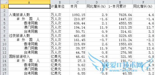 信息采集:使用Excel导入网页数据表格